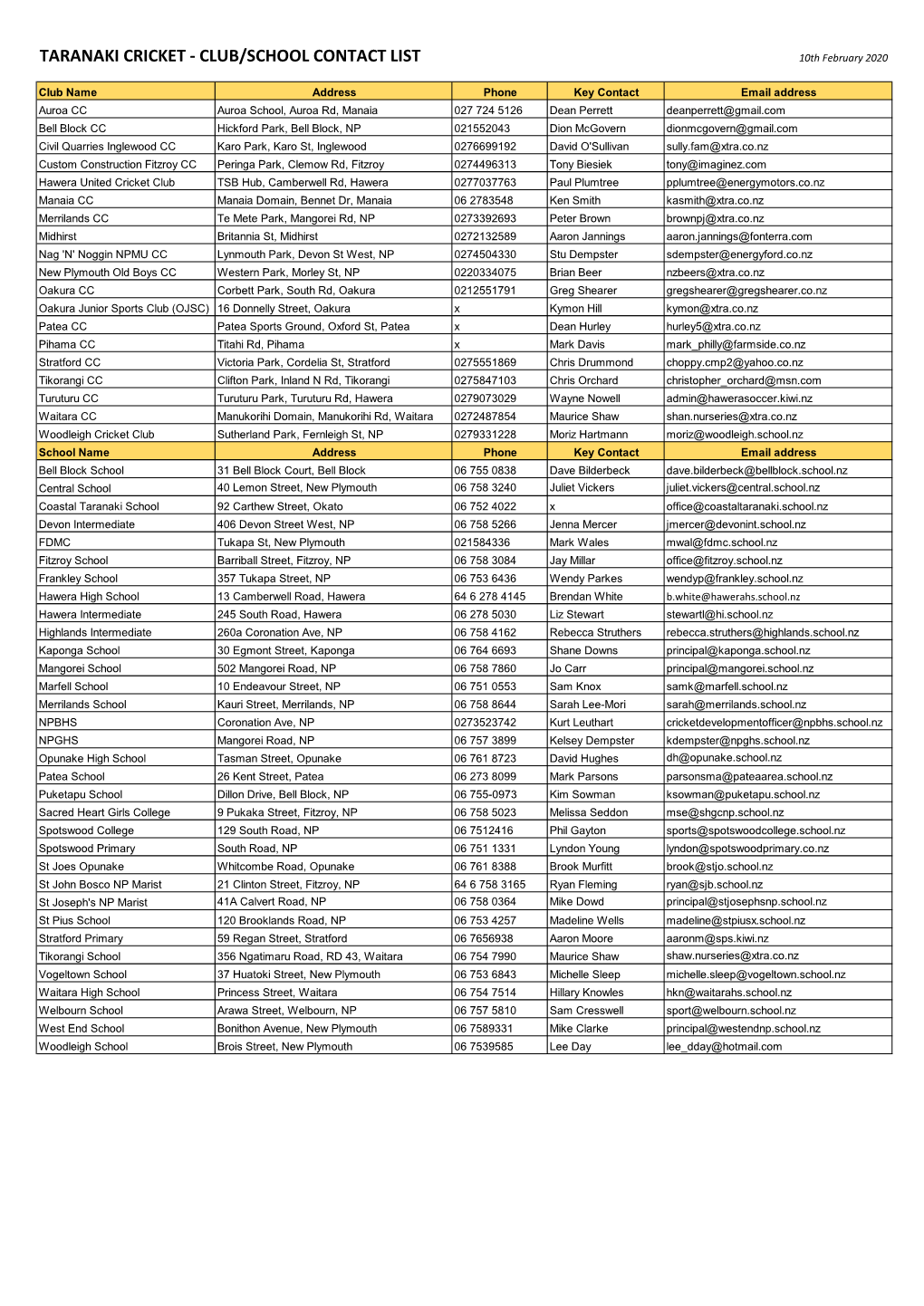 TARANAKI CRICKET - CLUB/SCHOOL CONTACT LIST 10Th February 2020