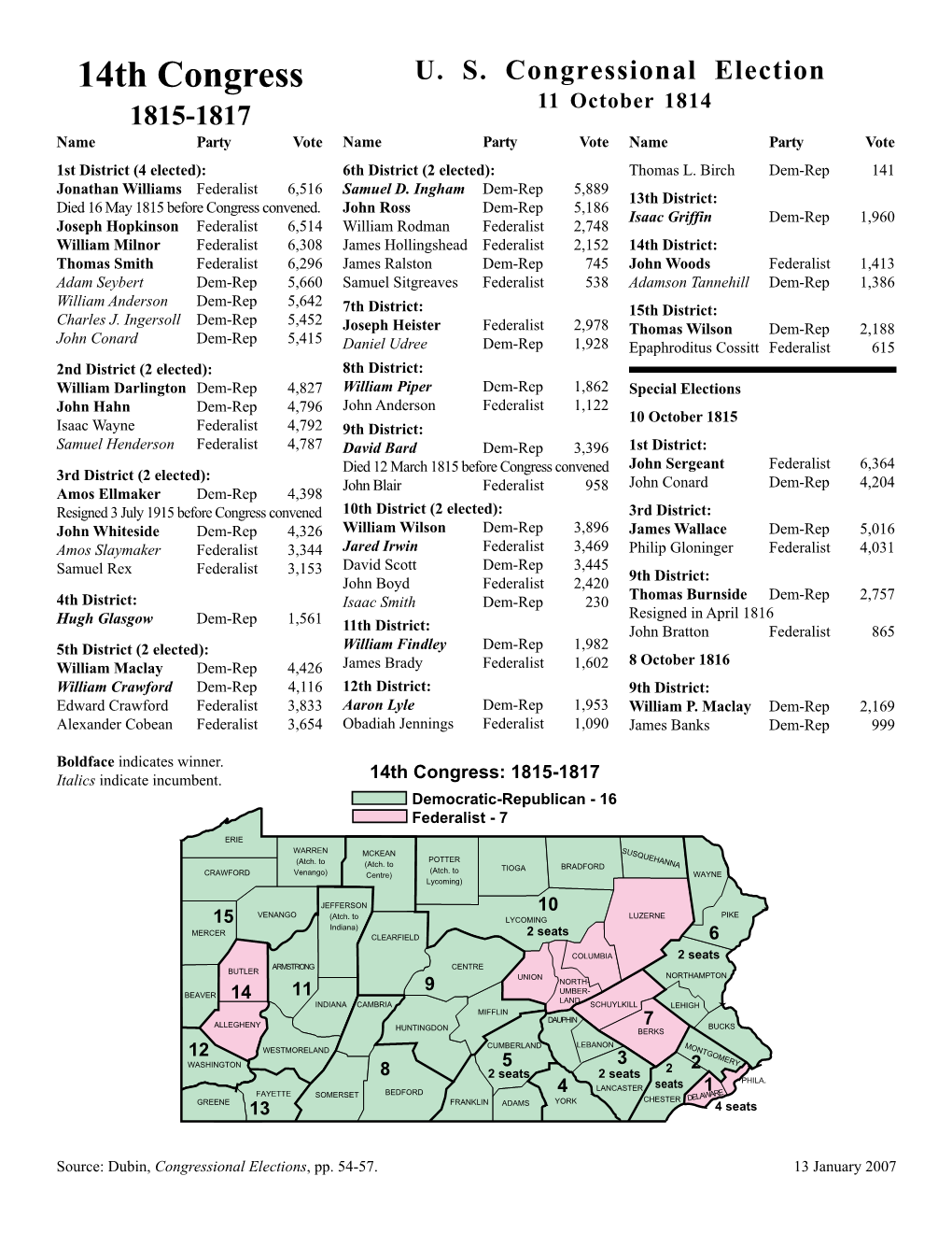 Congressmen 1788-1838