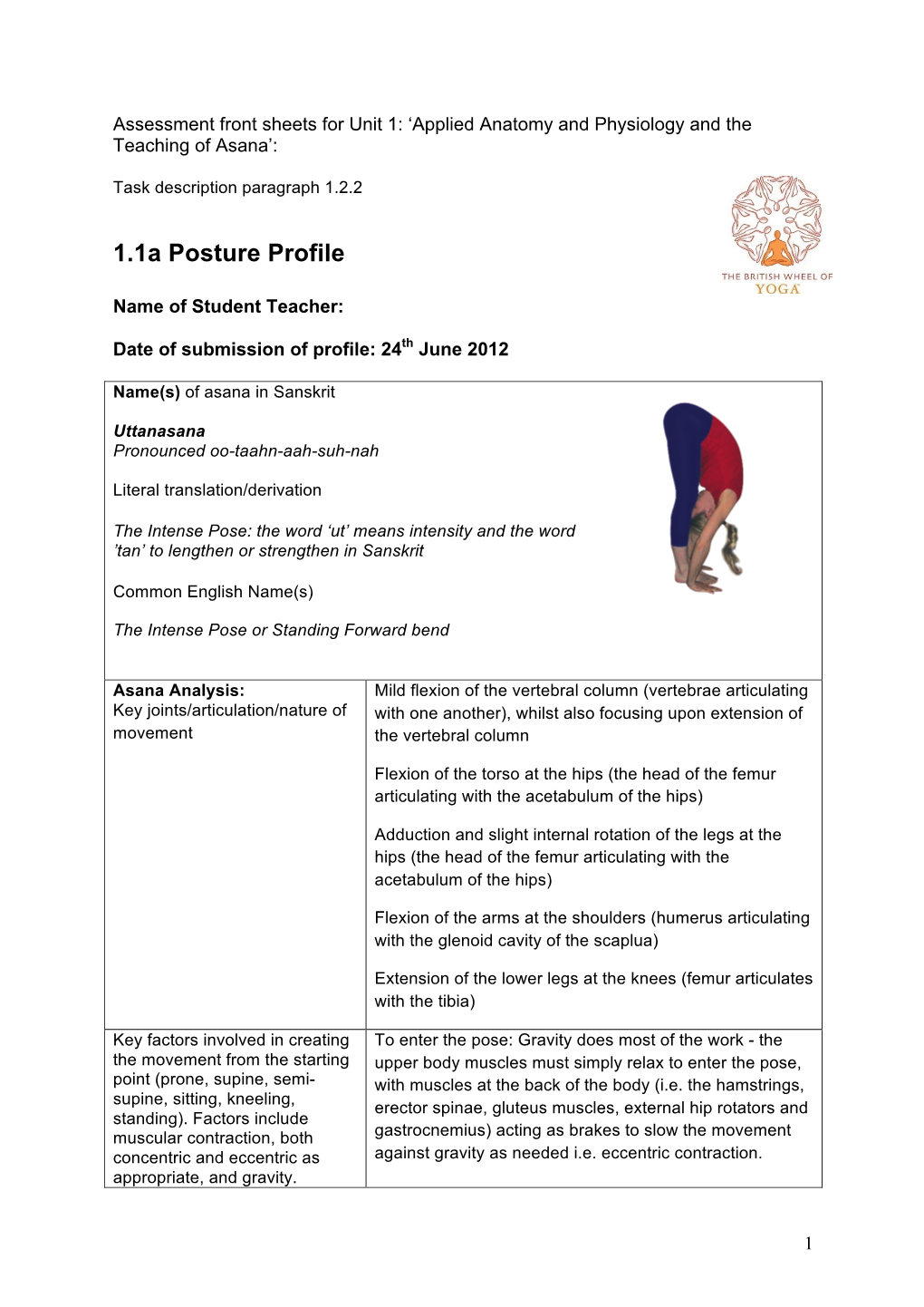 Uttanasana Posture Profile