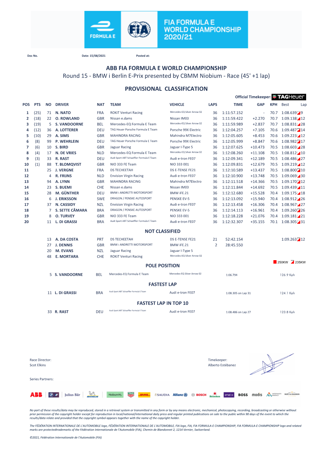 PROVISIONAL CLASSIFICATION Round 15