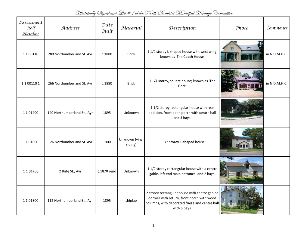 Hisotrically Significant List # 1 of the North Dumfries Municipal Heritage Committee