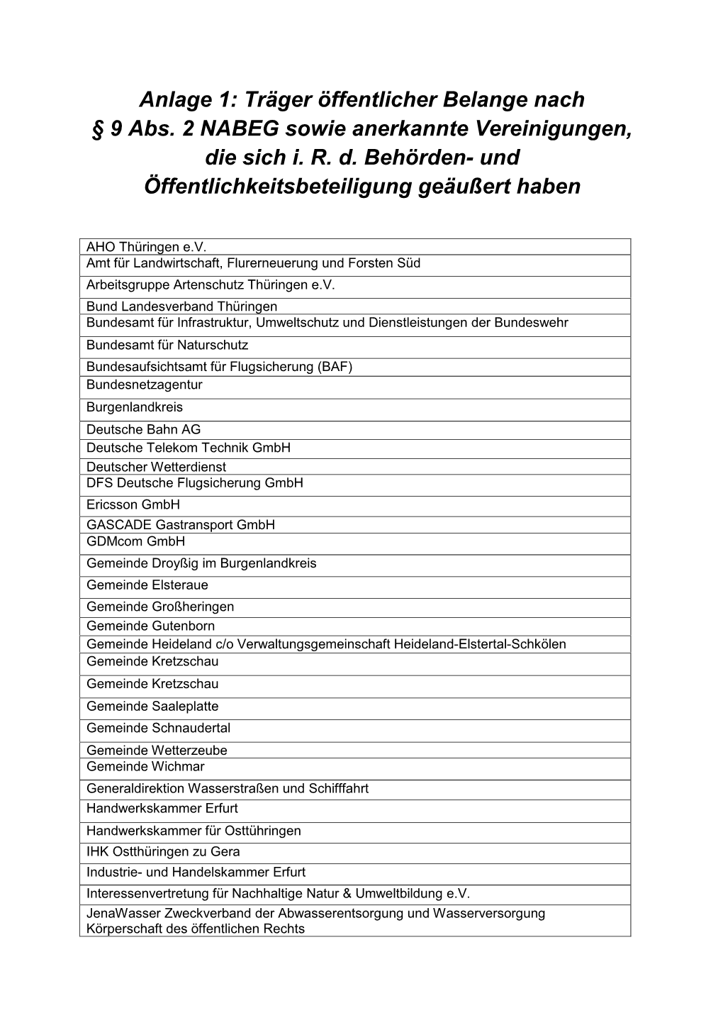 Träger Öffentlicher Belange Nach § 9 Abs. 2 NABEG Sowie Anerkannte Vereinigungen, Die Sich I