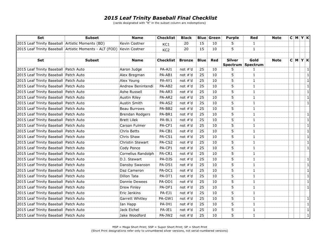 2015 Leaf Trinity Baseball Final Checklist (Cards Designated with "R" in the Subset Column Are Redemptions)
