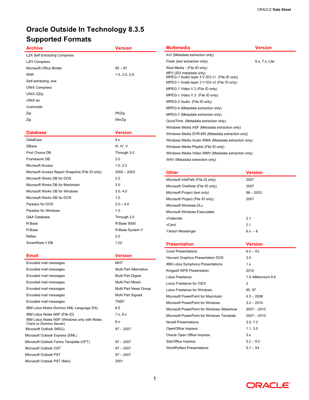 Oracle Outside in Technology 8.3.5 Supported Formats