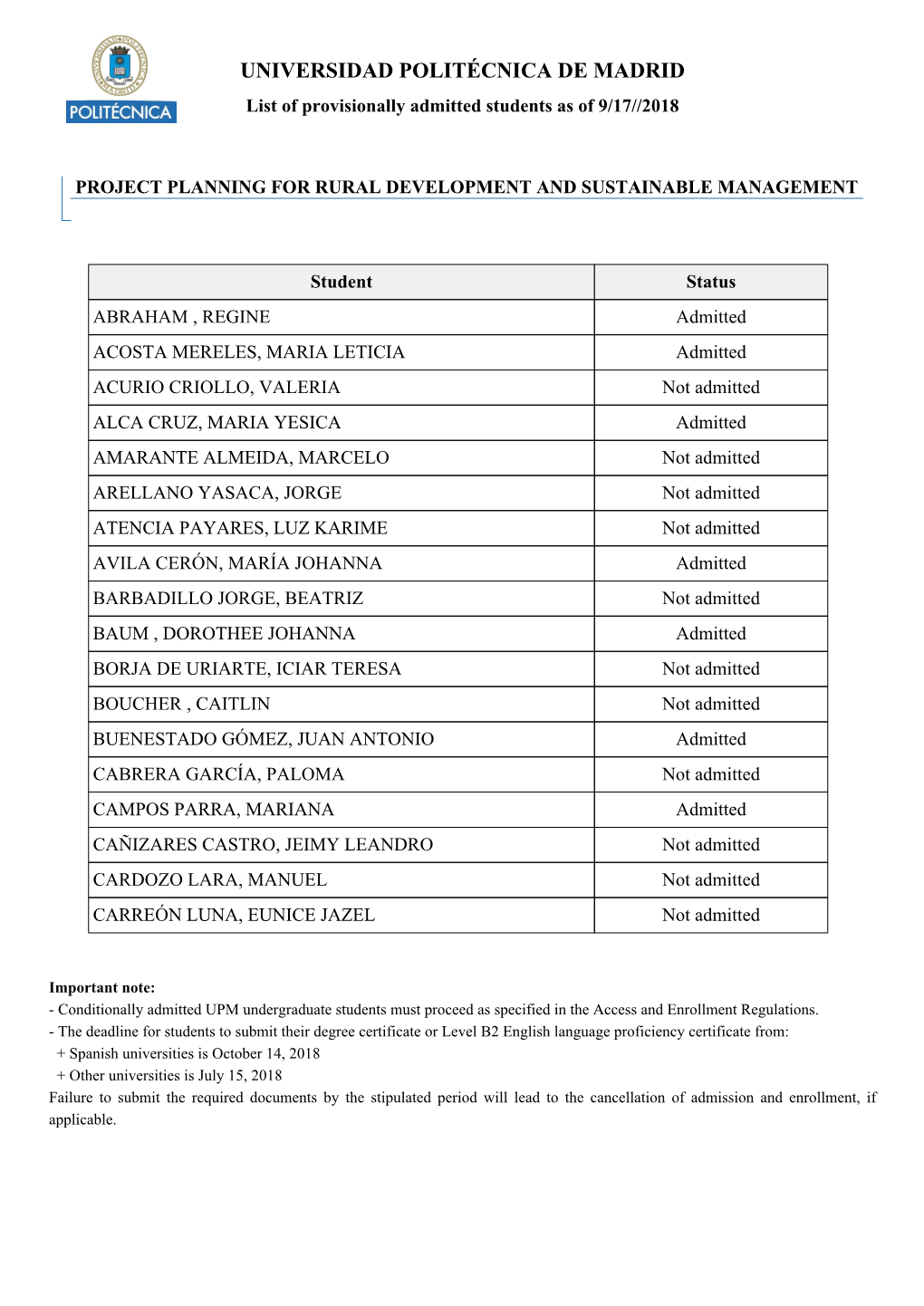 UNIVERSIDAD POLITÉCNICA DE MADRID List of Provisionally Admitted Students As of 9/17//2018