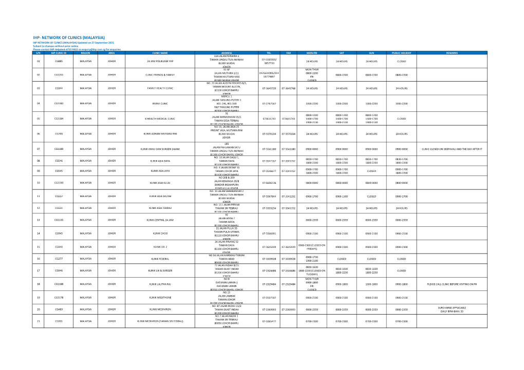 NETWORK of CLINICS (MALAYSIA) IHP NETWORK of CLINICS (MALAYSIA) Updated on 27 September 2021 Subject to Changes Without Prior Notice