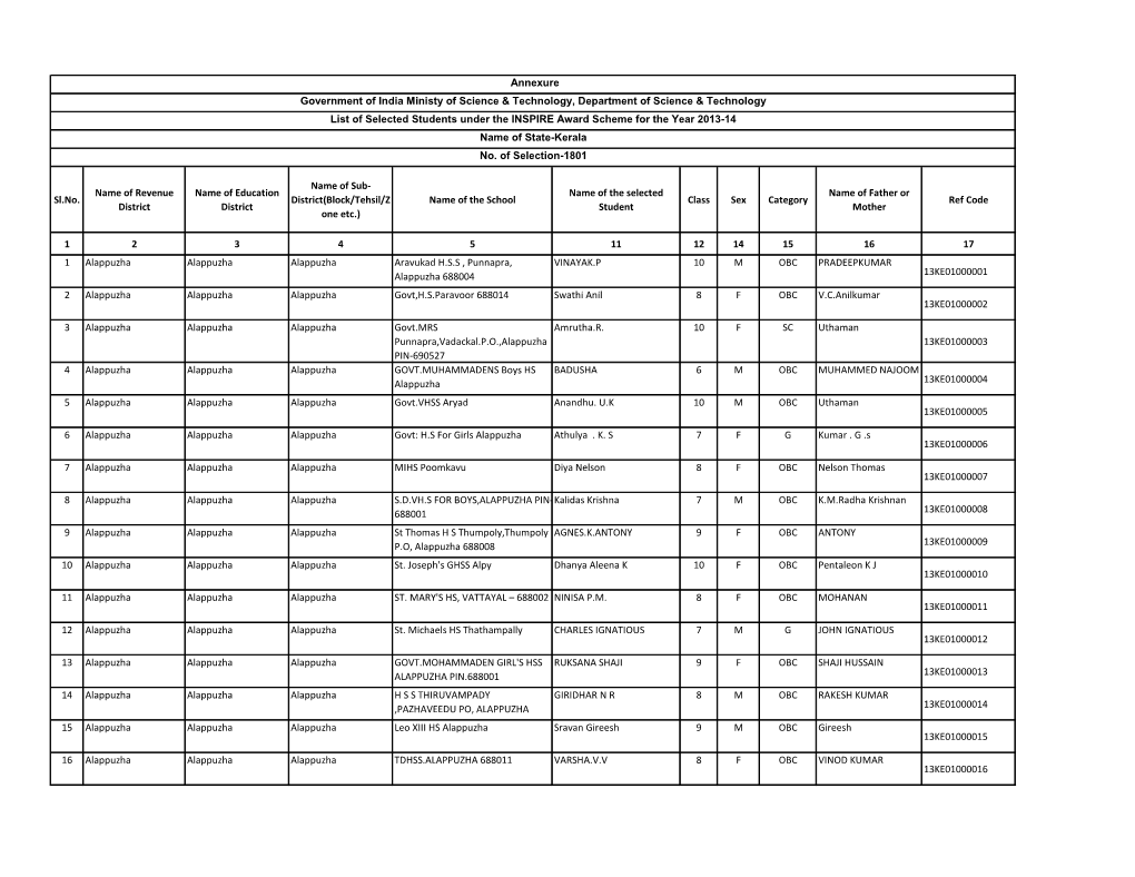 District(Block/Tehsil/Z One Etc.) Name of the School