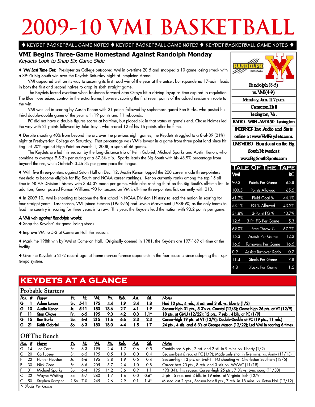 09-10 Bkb Game Notes-Randolph.Qxp