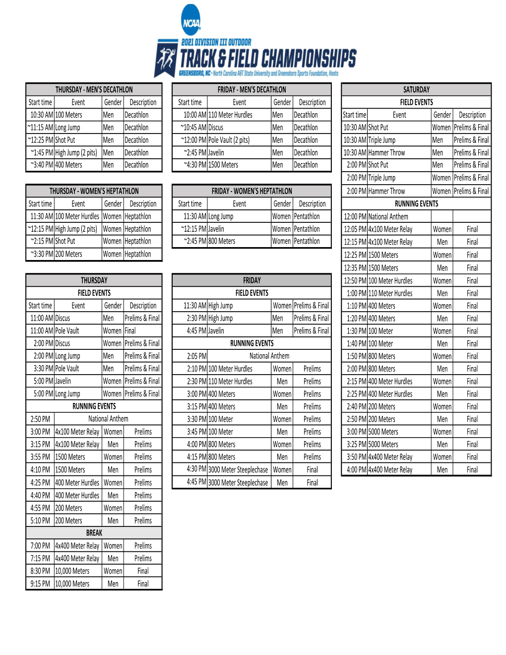 Men's Decathlon