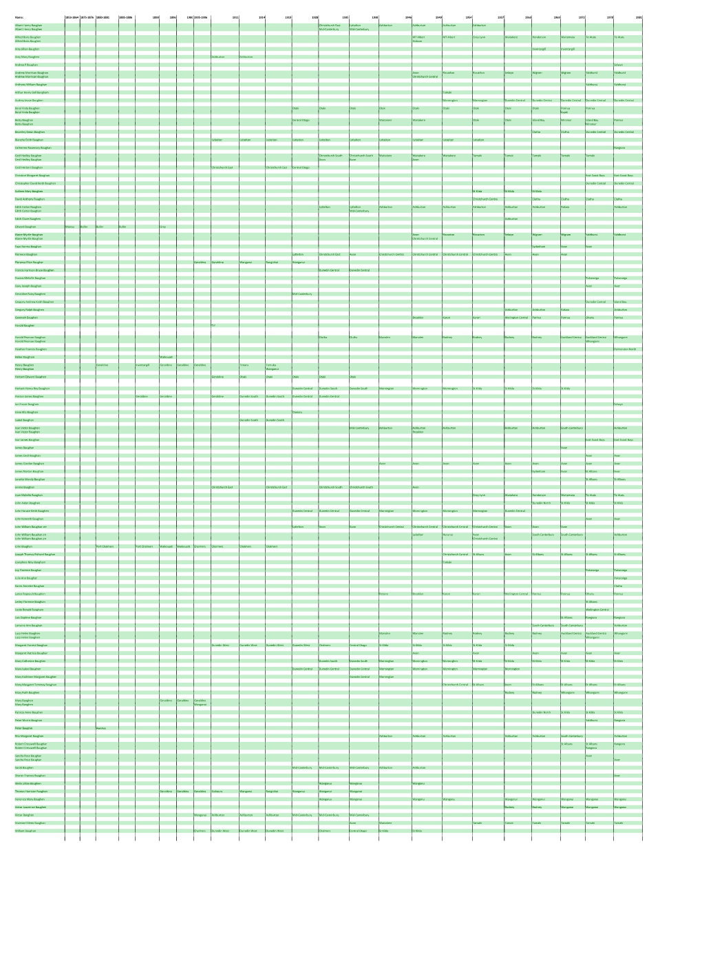 Ancestry Index.Xlsx