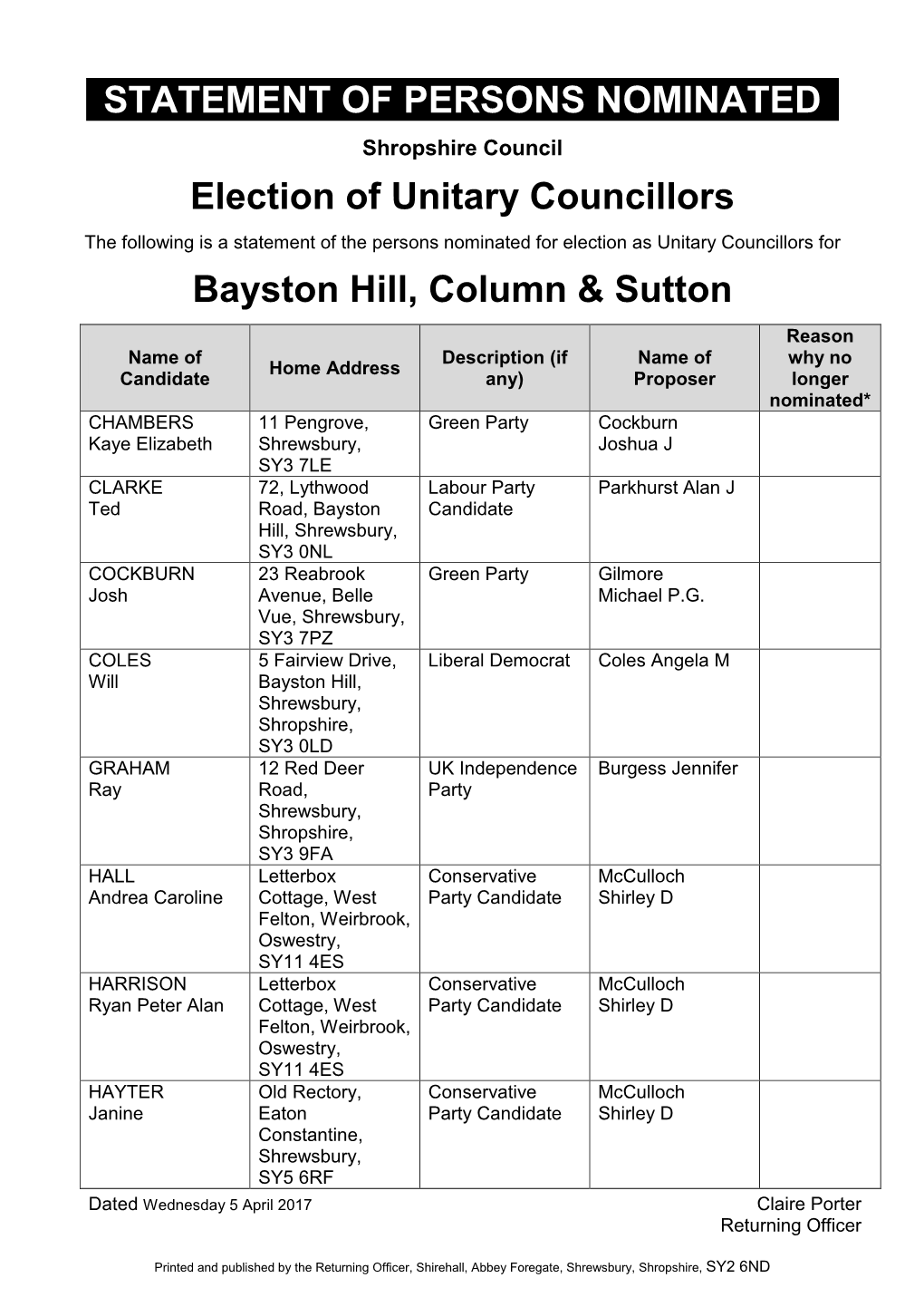 Bayston Hill, Column and Sutton Division