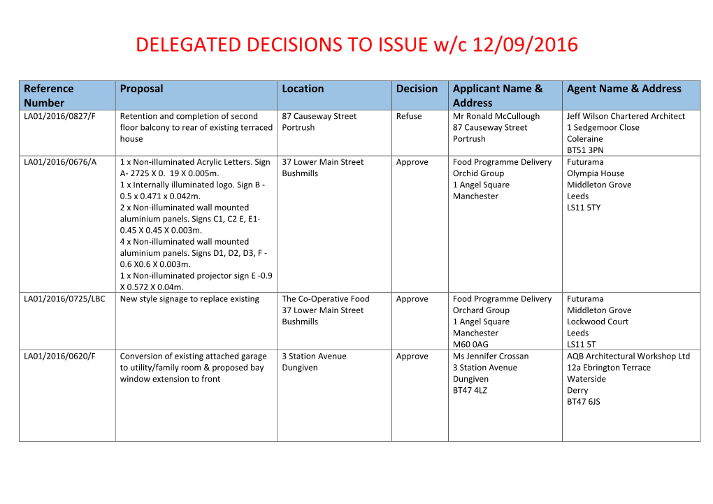 DELEGATED DECISIONS to ISSUE W/C 12/09/2016