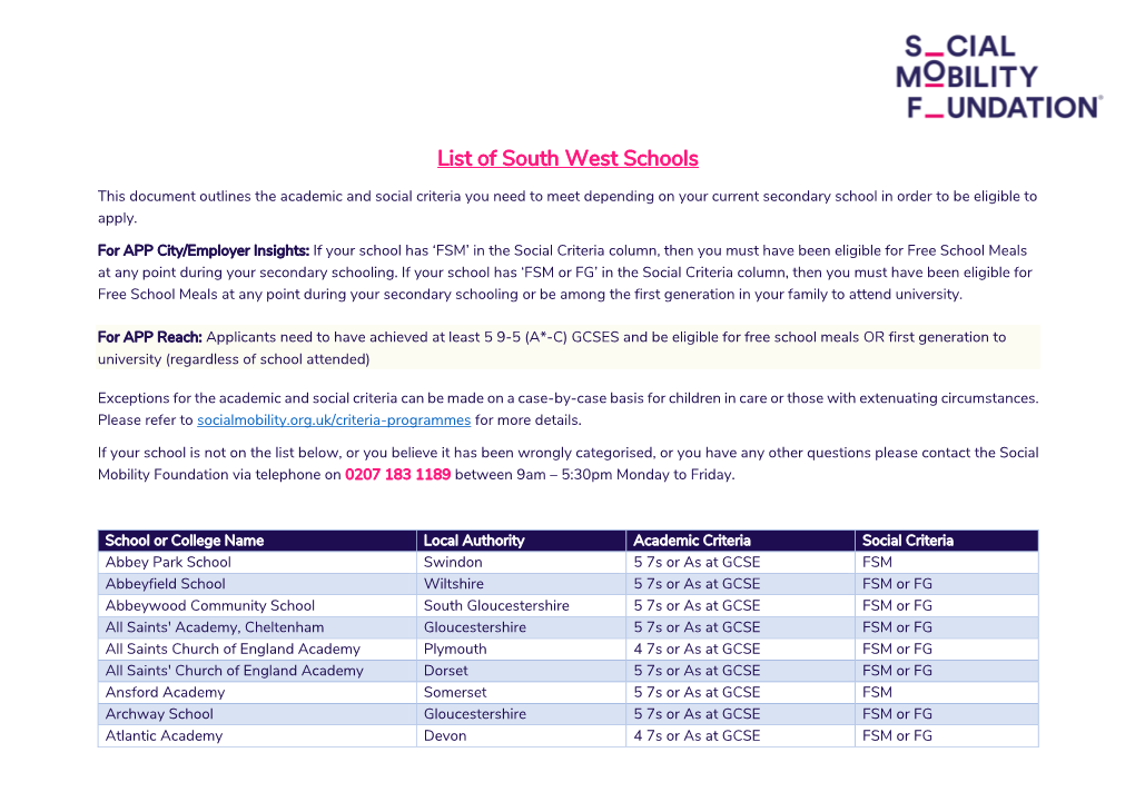 List of South West Schools