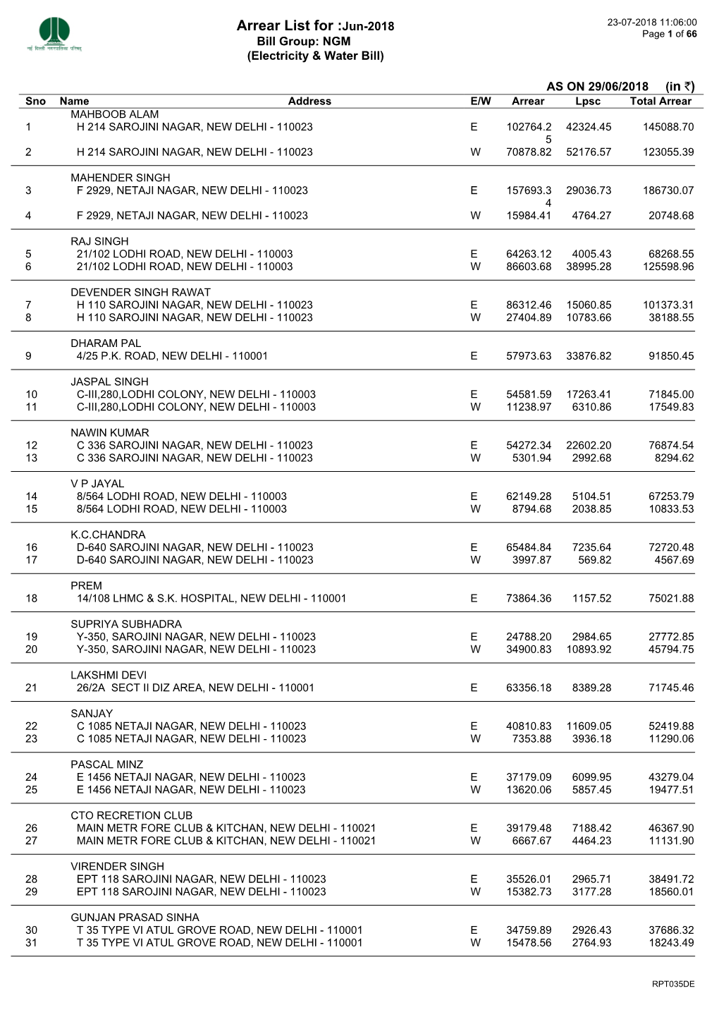 Arrear List for :Jun-2018 23-07-2018 11:06:00 Page 1 of 66 Bill Group: NGM (Electricity & Water Bill)