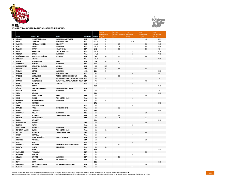 Teams 2014 Ultra Skymarathon® Series Ranking