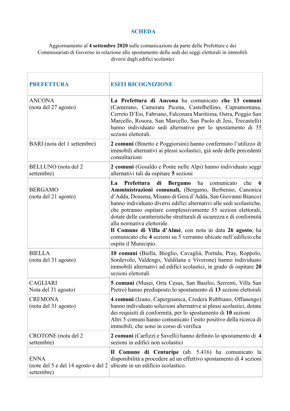 La Prefettura Di Ancona Ha Comunicato