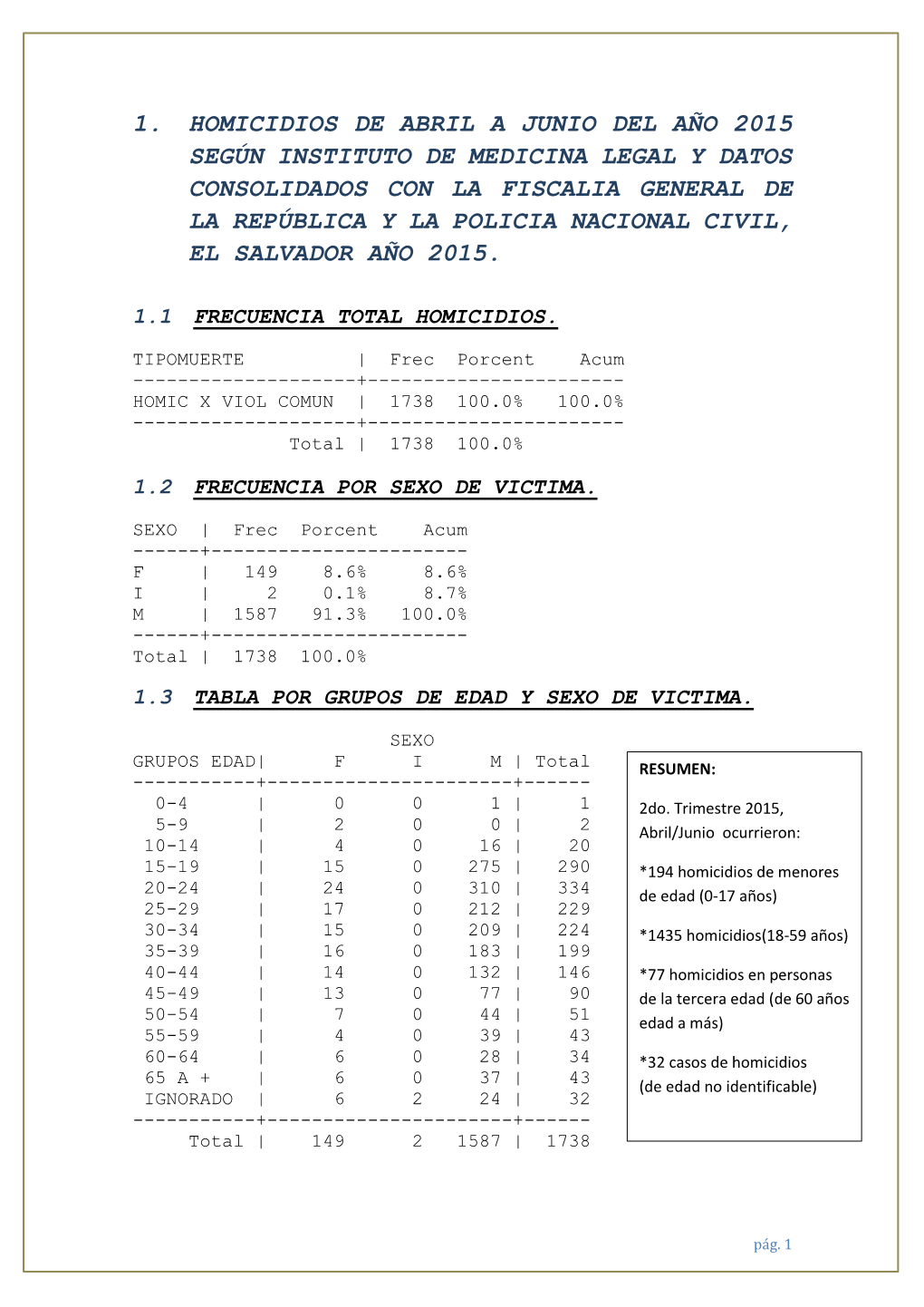 1. Homicidios De Abril a Junio Del Año 2015 Según Instituto De Medicina Legal Y Datos Consolidados Con La Fiscalia General De