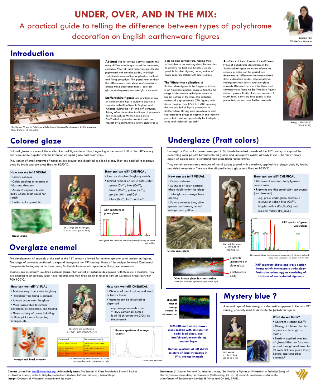 Under, Over, and in the Mix Of: a Practical Guide to Telling the Difference Between Types of Polychrome Decoration on English Ea