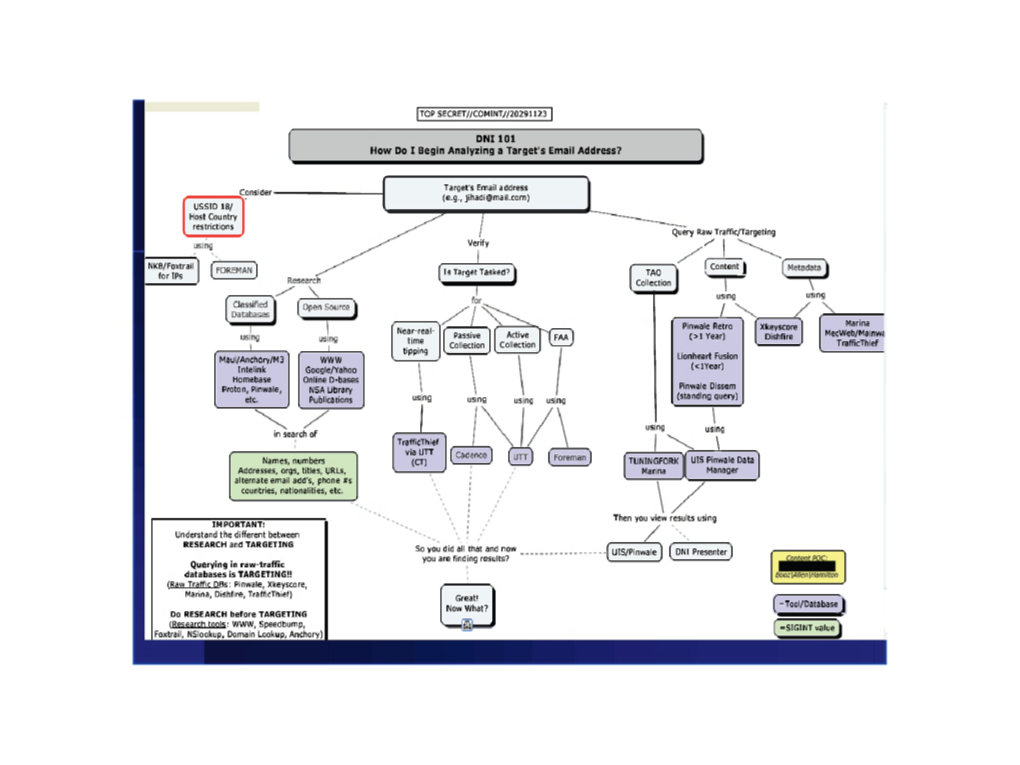 DNI101 How Do I Begin Analyzing a Target's Email Address?