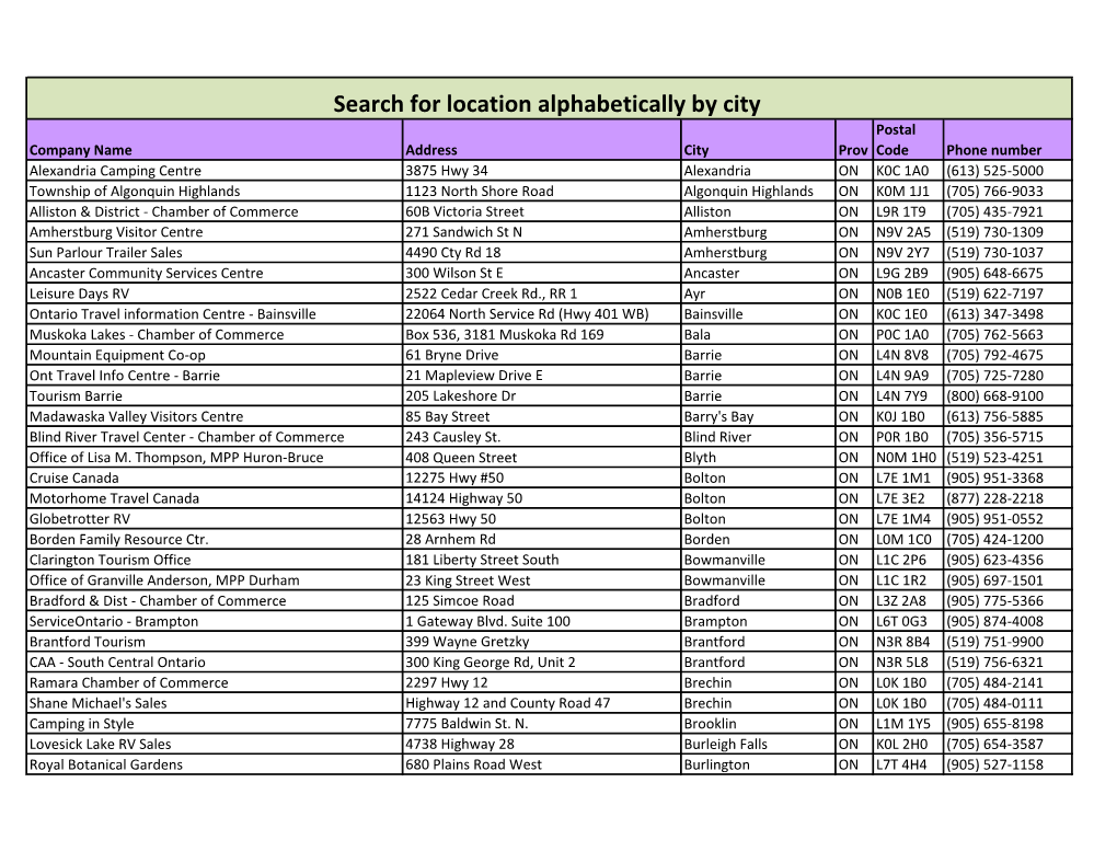 Search for Location Alphabetically by City