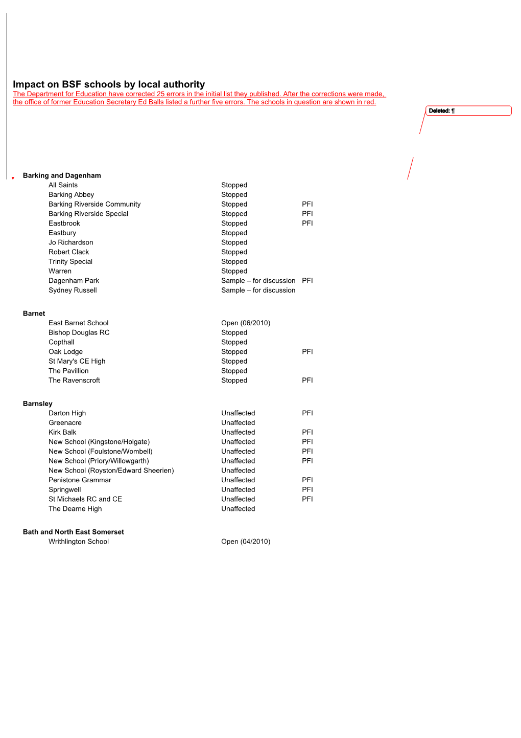 Impact on BSF Schools by Local Authority the Department for Education Have Corrected 25 Errors in the Initial List They Published