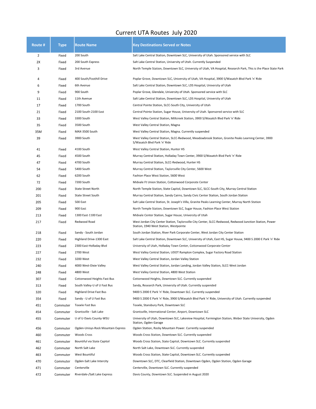 UTA Route Key 20202.Xlsx