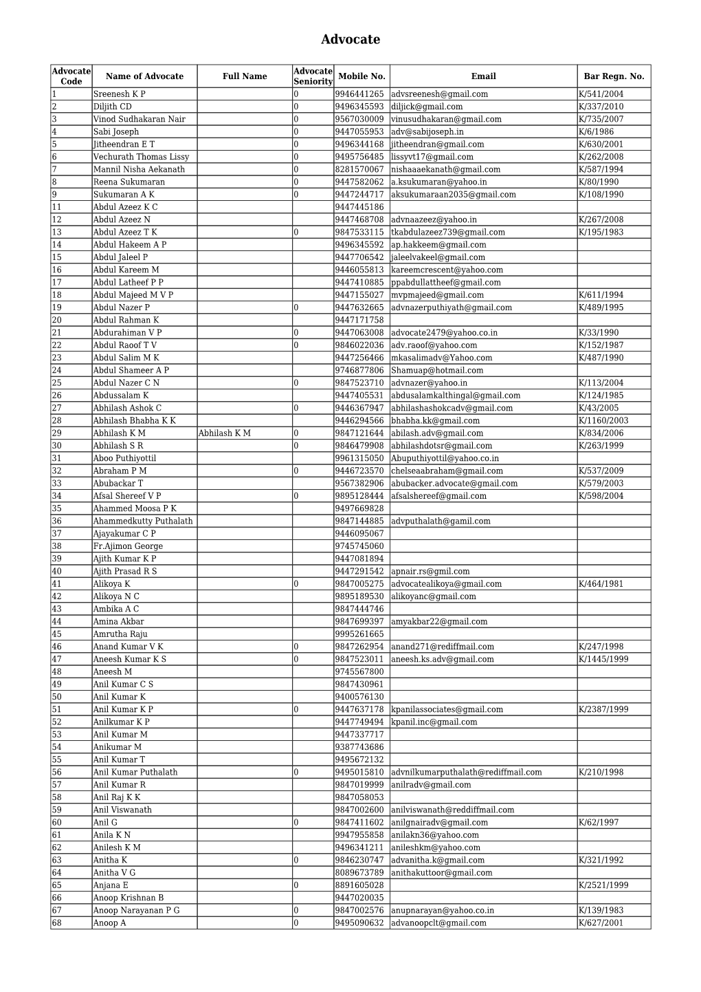 Existing List of Advocates in CIS Database