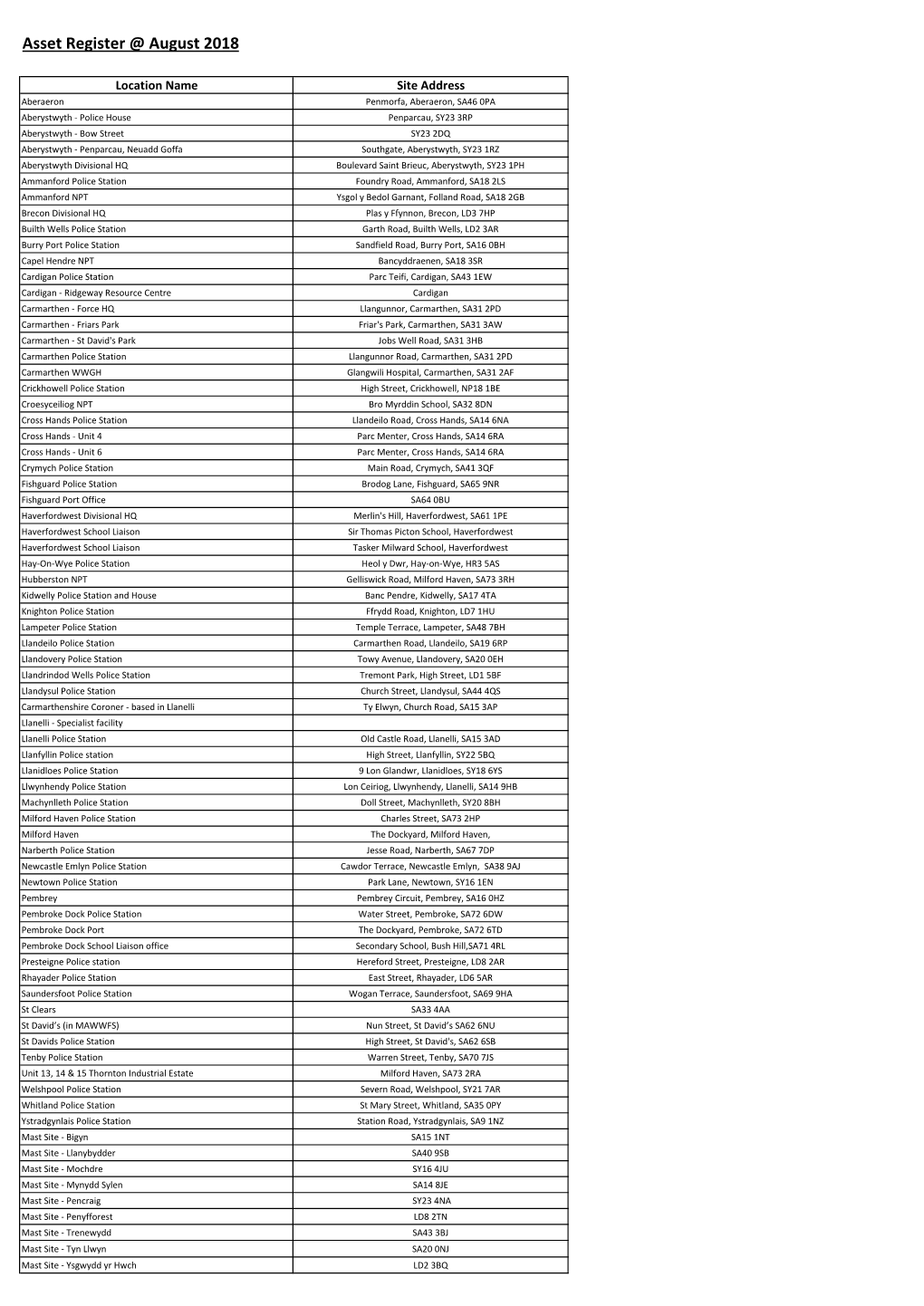 Asset Register @ August 2018