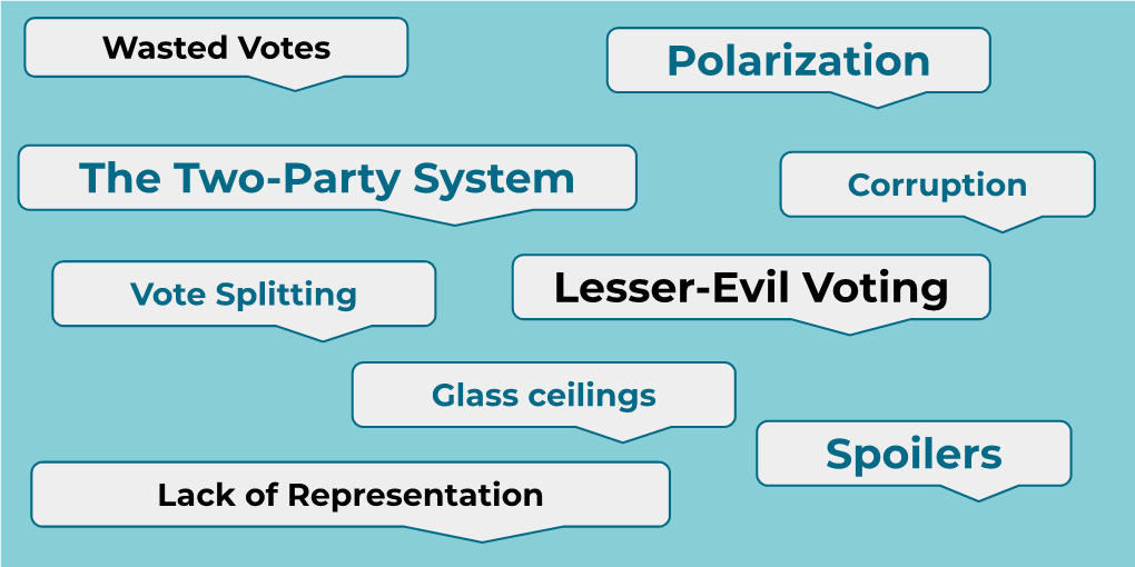 Polarization Lesser-Evil Voting Spoilers the Two-Party System