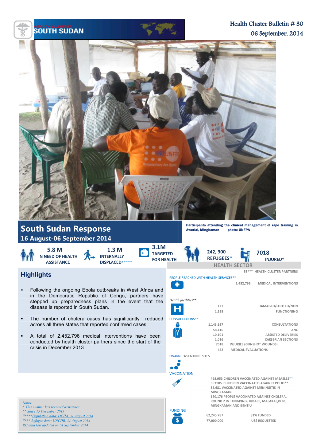 South Sudan Response Awerial, Mingkaman Photo: UNFPA 16 August-06 September 2014