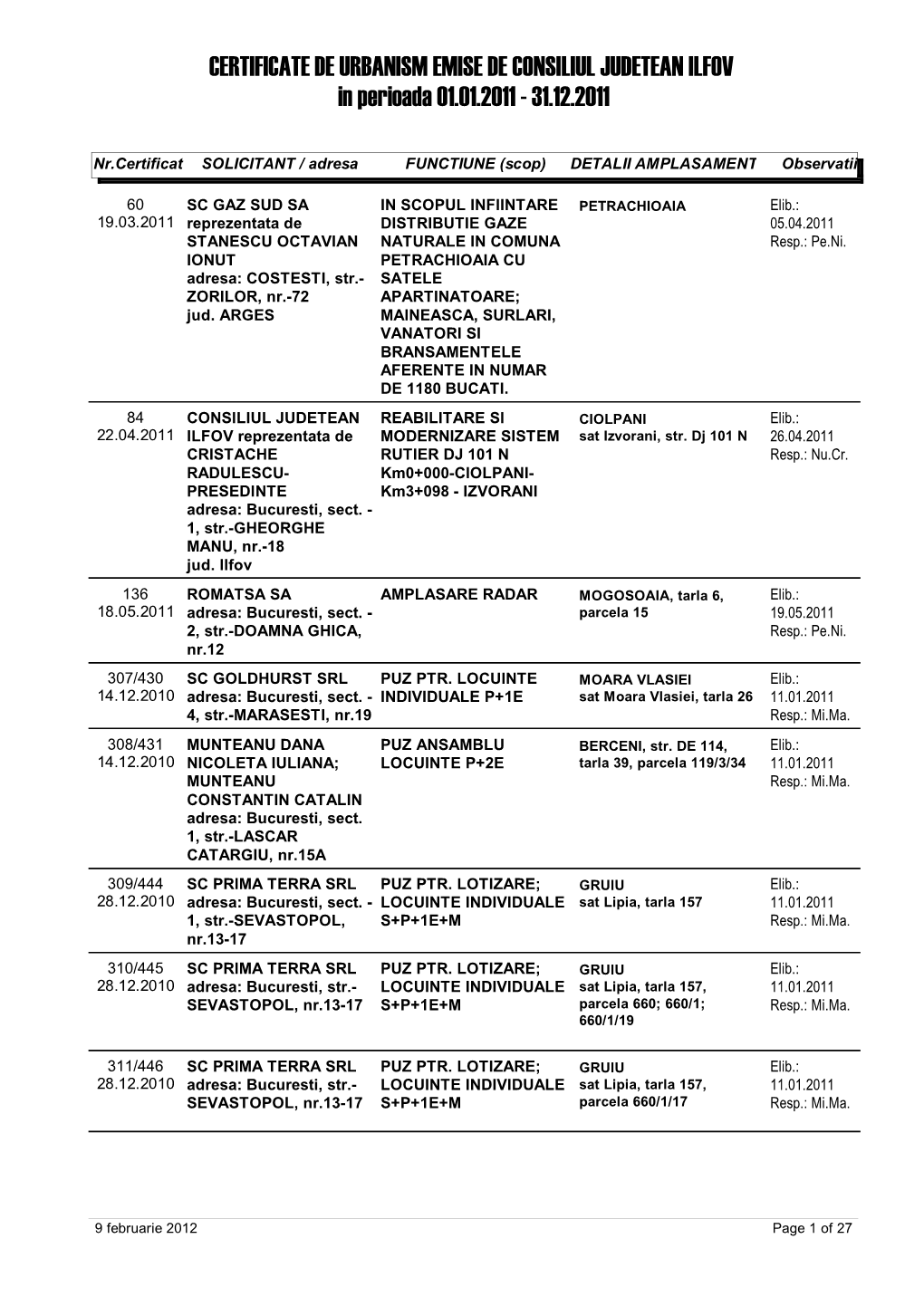 CERTIFICATE DE URBANISM EMISE DE CONSILIUL JUDETEAN ILFOV in Perioada 01.01.2011 - 31.12.2011