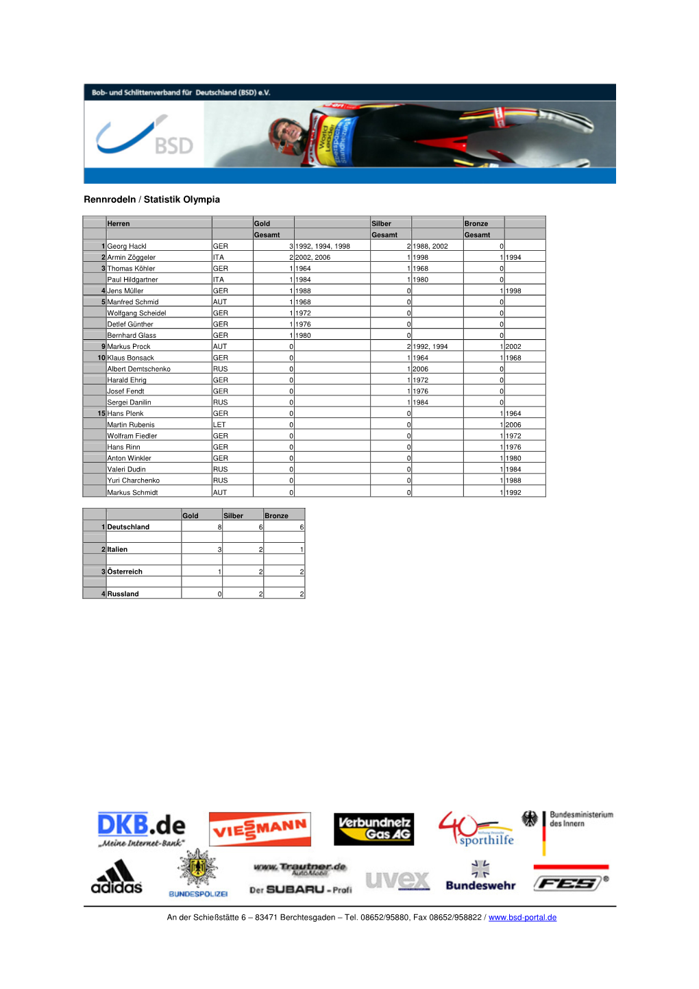 Rennrodeln / Statistik Olympia