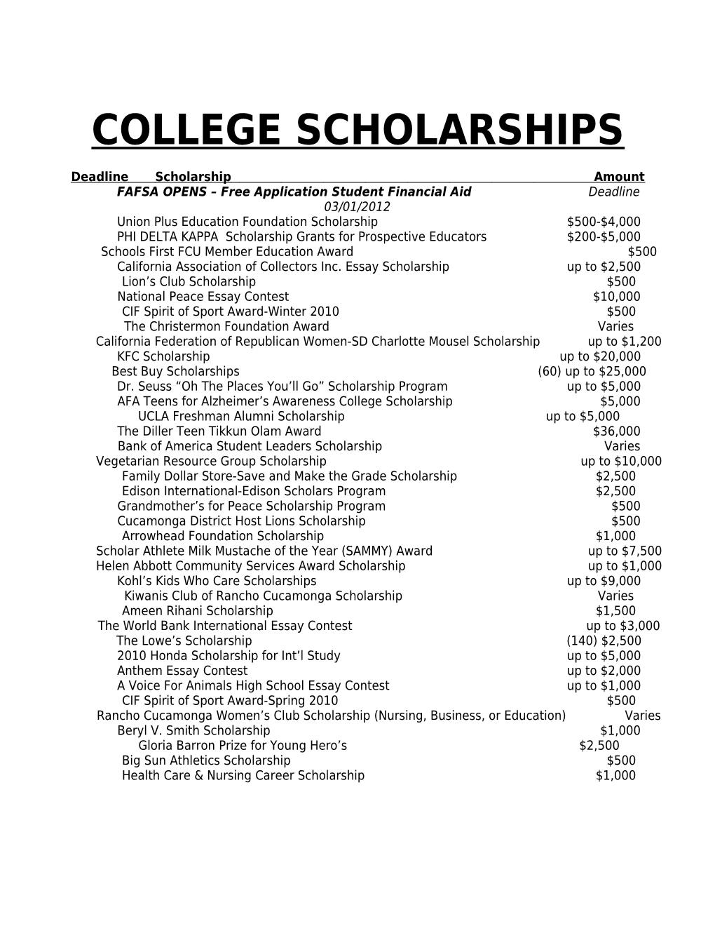 Los Osos High School Career Center Scholarships