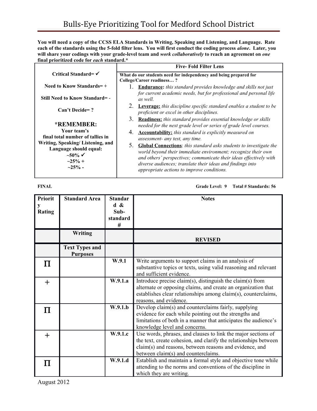 Bulls-Eye Prioritizing Tool for Medford School District