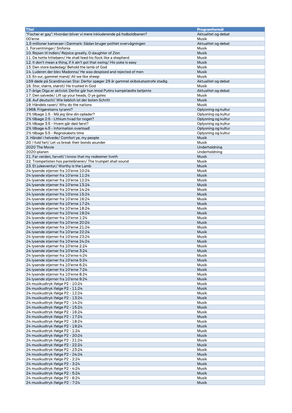 Programliste Radio 2020.Xlsx