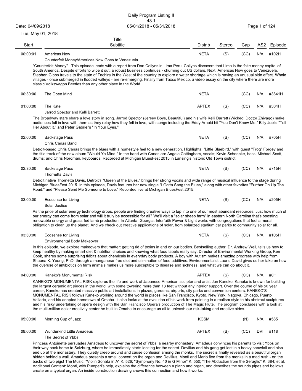 05/31/2018 Daily Program Listing II 04/09/2018 Page 1 of 124