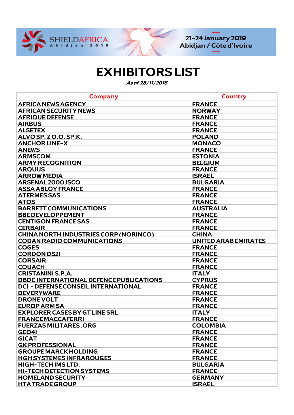 EXHIBITORS LIST As of 28/11/2018