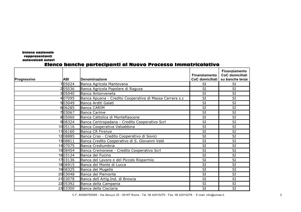 Elenco Banche Partecipanti Al Nuovo Processo Immatricolativo