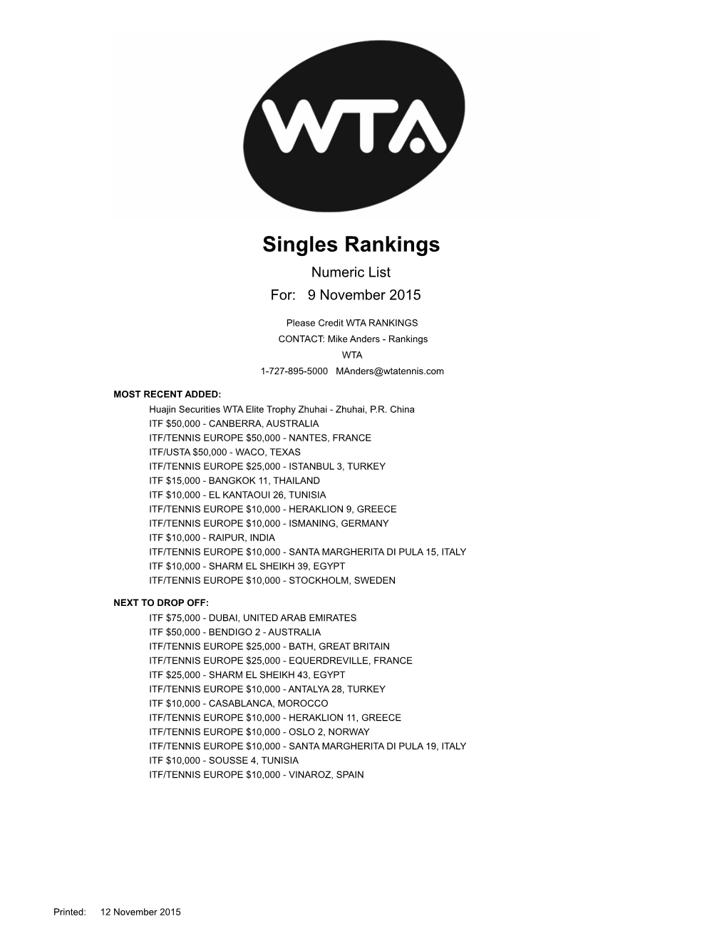 WTA-SINGLES-RANKINGS-2015.Pdf