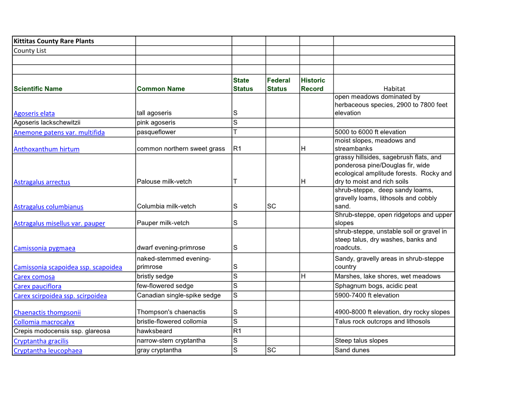 Kittitas County Rare Plants County List