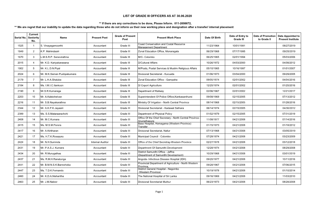 List of Grade Iii Officers As at 30.06.2020