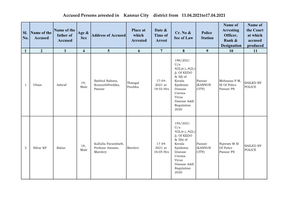 Accused Persons Arrested in Kannur City District from 11.04.2021To17.04.2021