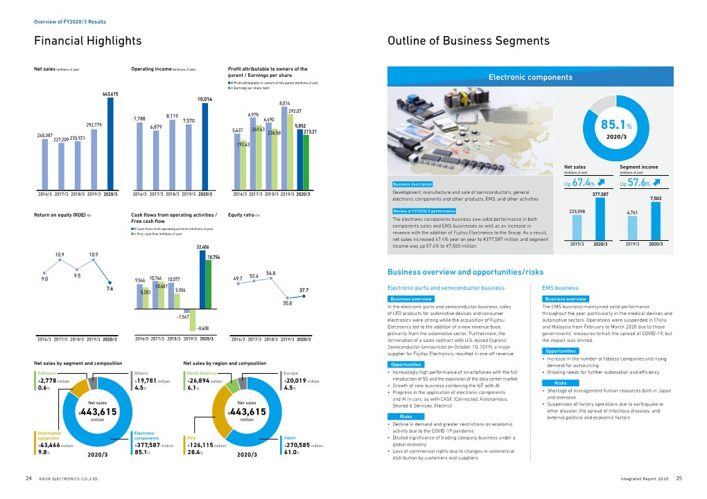 Financial Highlights Outline of Business Segments