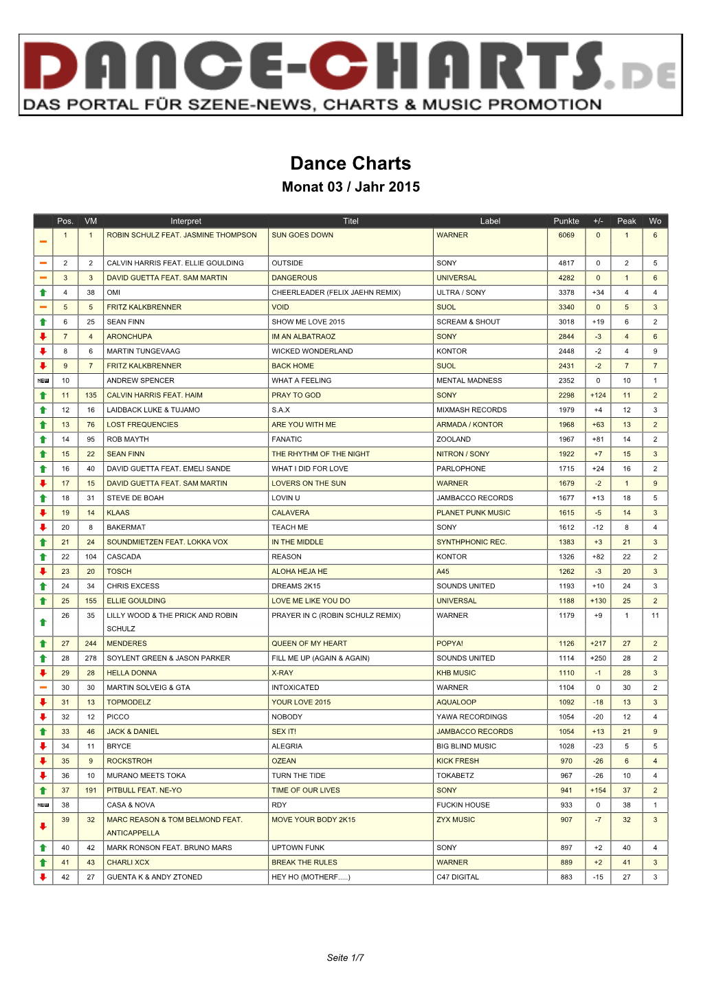 Dance Charts Monat 03 / Jahr 2015