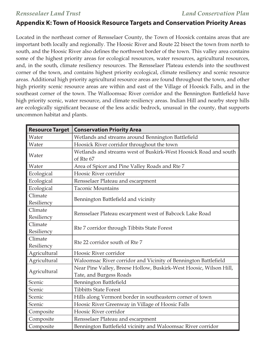 Hoosick Resource Targets and Conservation Priority Areas