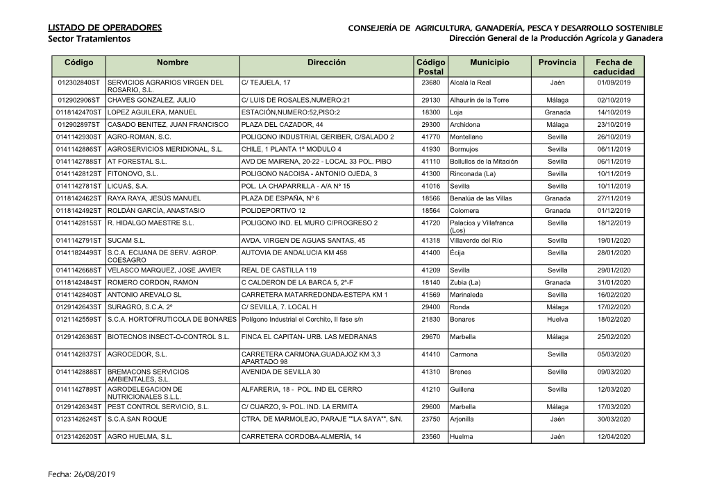 LISTADO DE OPERADORES Sector Tratamientos