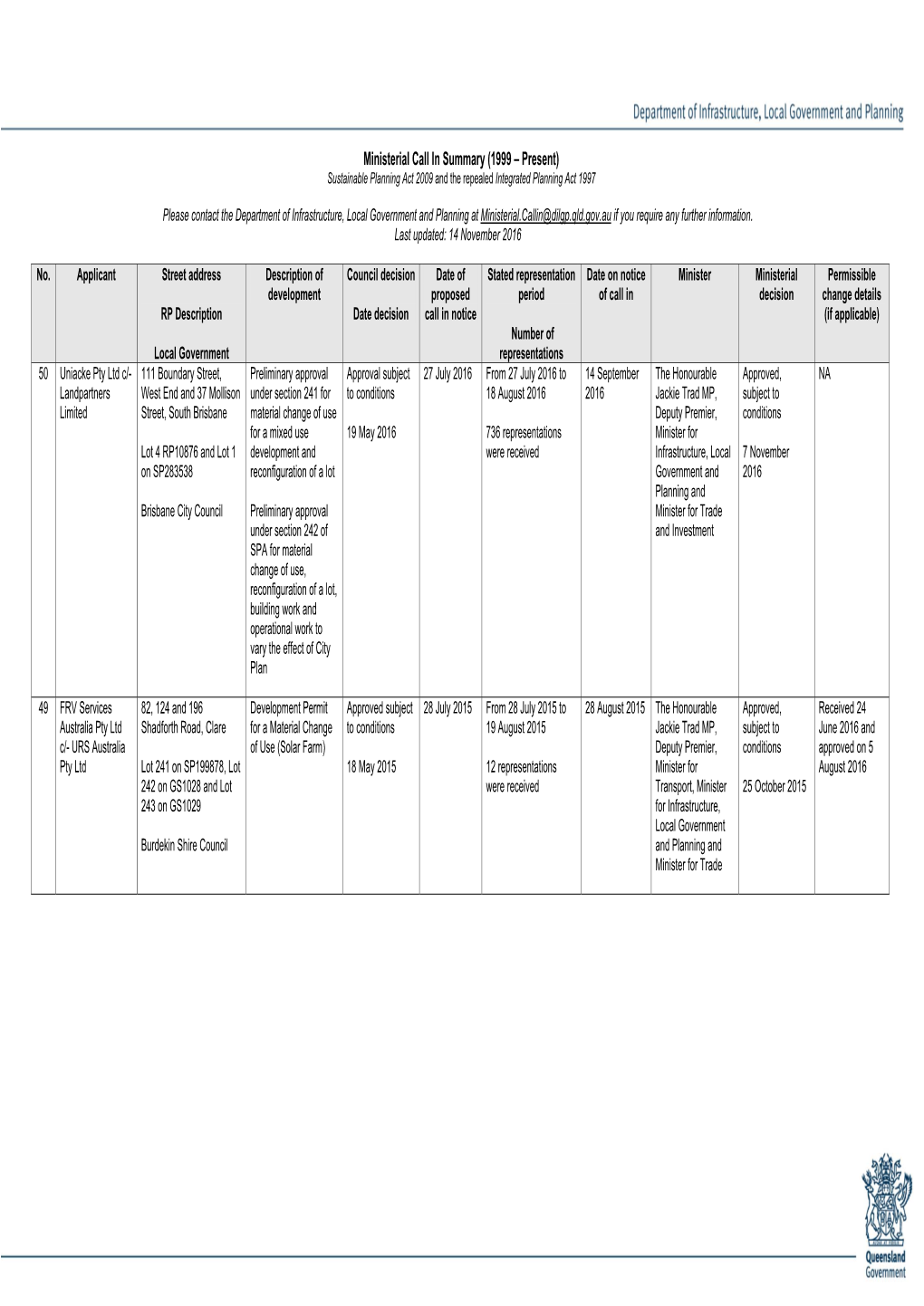 Ministerial Call in Summary (1999 – Present) Sustainable Planning Act 2009 and the Repealed Integrated Planning Act 1997