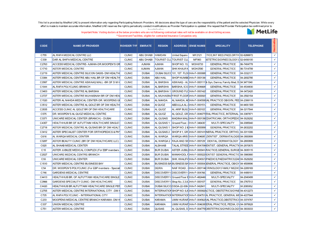 Vaccination Network List FEBRUARY 2020