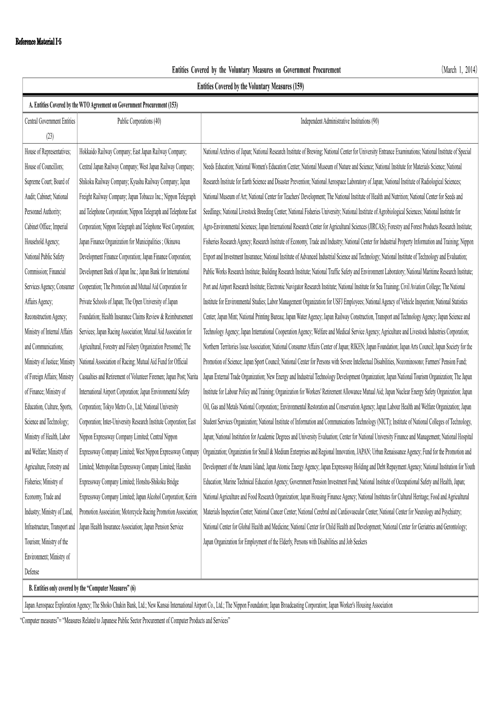 Entities Covered by the Voluntary Measures on Government Procurement （March 1, 2014） Entities Covered by the Voluntary Measures (159)