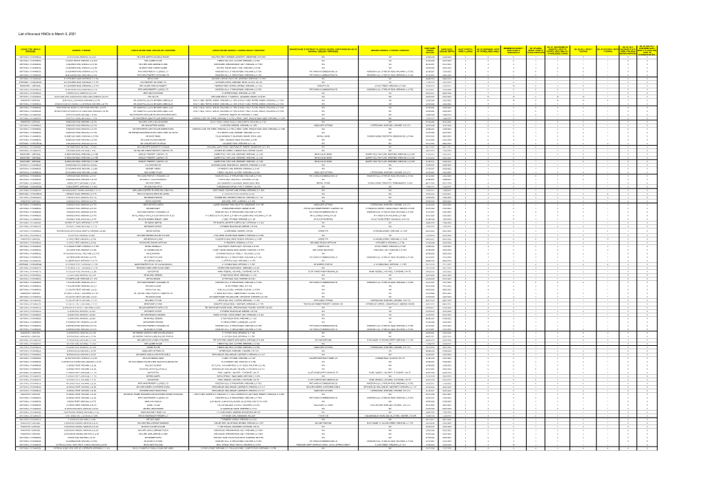 List of Licensed Hmos to March 9, 2021